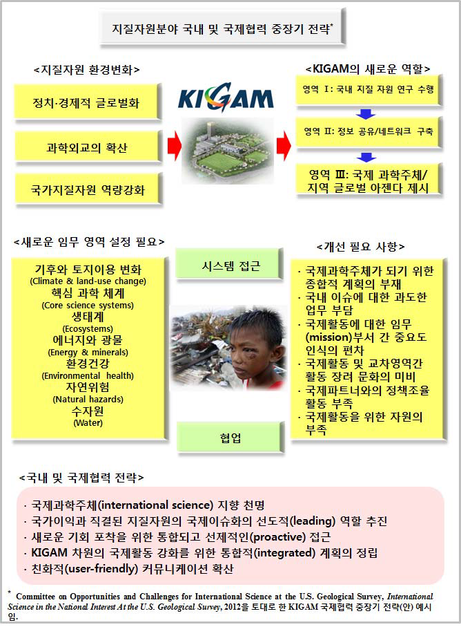 지질자원분야 국제과학주체를 위한 중장기 전략.