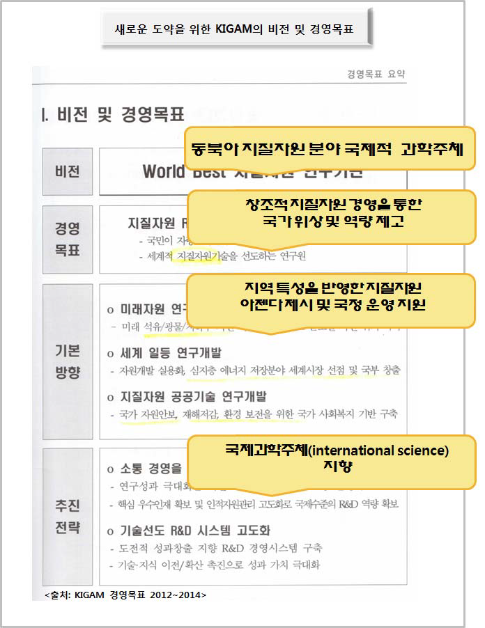 지질자원 연구기관 vs. 국제과학주체.