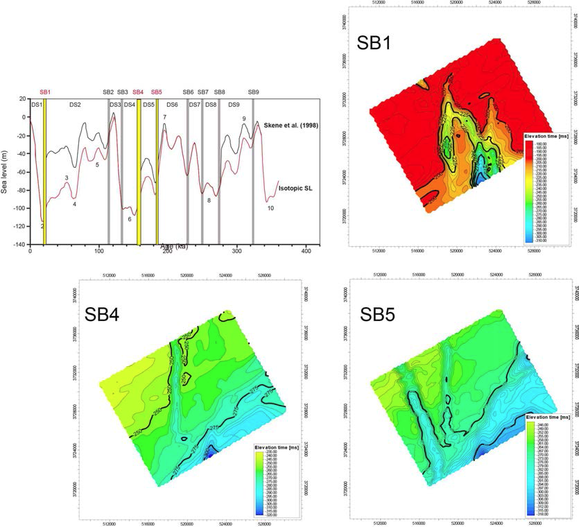 Characterization of 2D stratigraphic distribution in the precision survey area