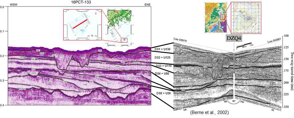 Correlation of seismic sequences between this study and Berne et al