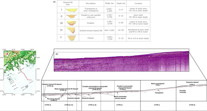 Sparker profile of 16PCT3-103 showing acoustic facies of incised channel fill