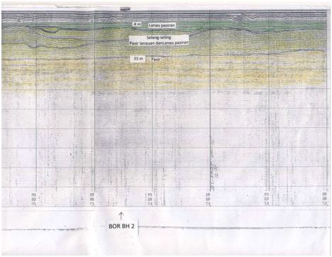 Seismic line PR05 correlated with well BH2