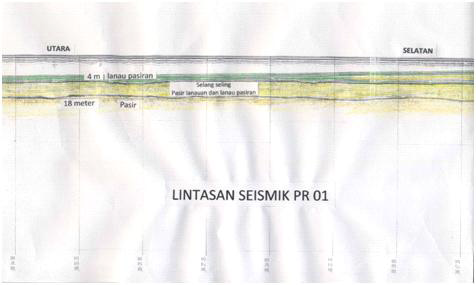 Seismic interpretation of the eastern part of Line PR01