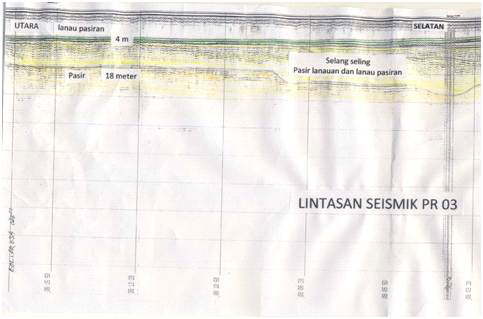 Seismic interpretation of Line PR03.