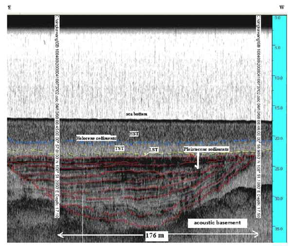 Original and interpreted seismic records north of study area. U-shaped of Paleovalley indicates river mature stadium.