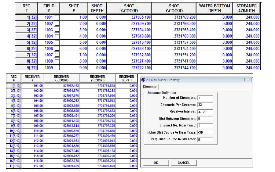 Input Data Geometry