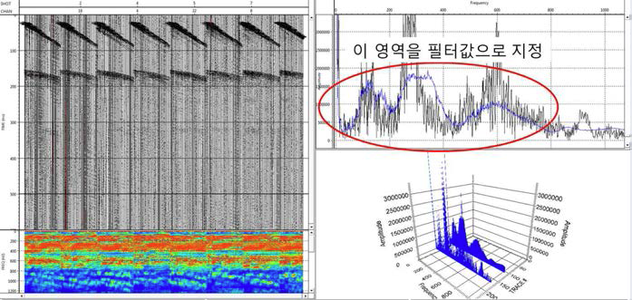 Frequency spectrum analysis window