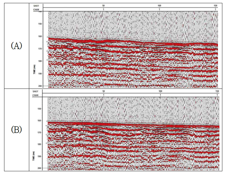 Surface processing for first signal before(A), after(B) (Channel 1)