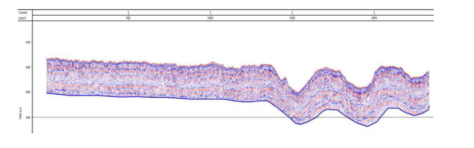 SRME Interpolated example