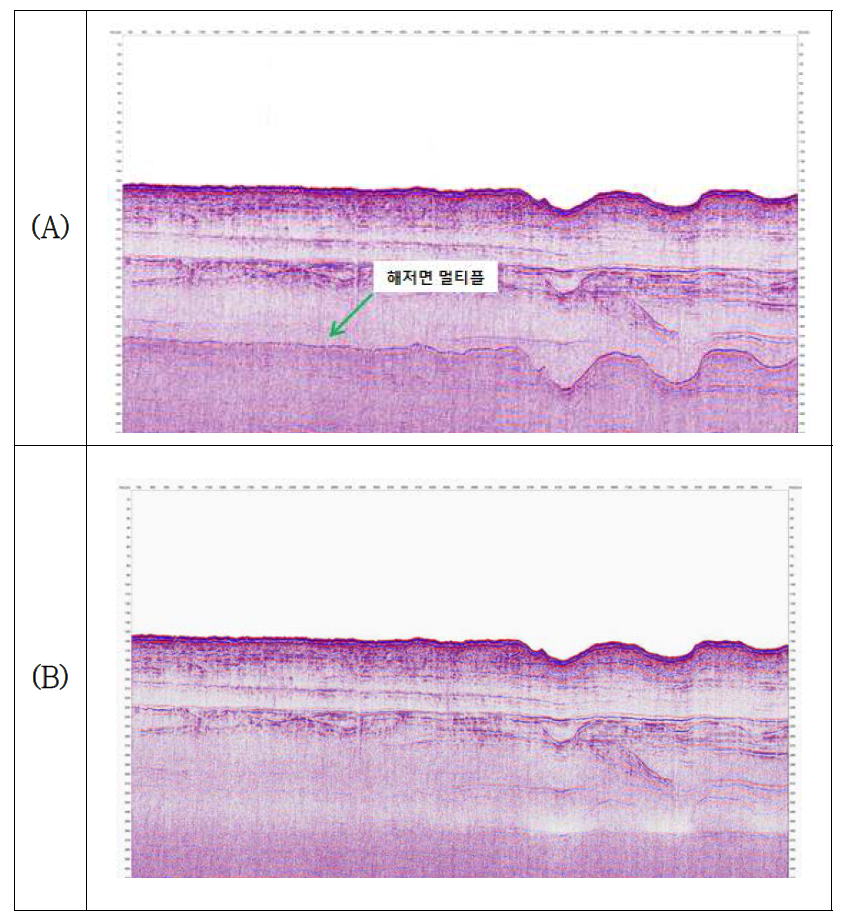 SRME processing for removing multiple before(A), after(B)