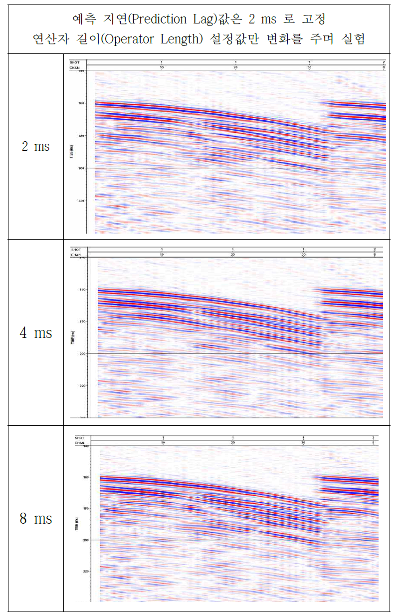 Examples for Predictive deconvolution(2, 4, 8ms)