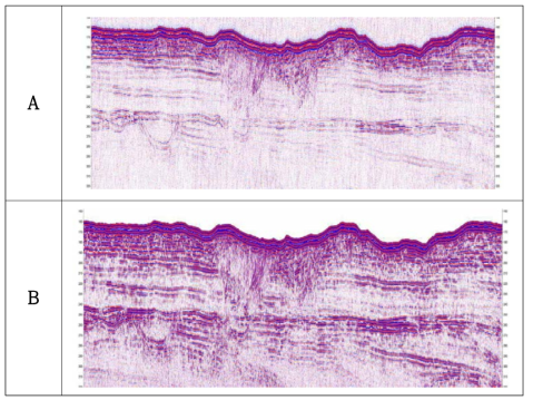 Example applying Predictive deconvolution