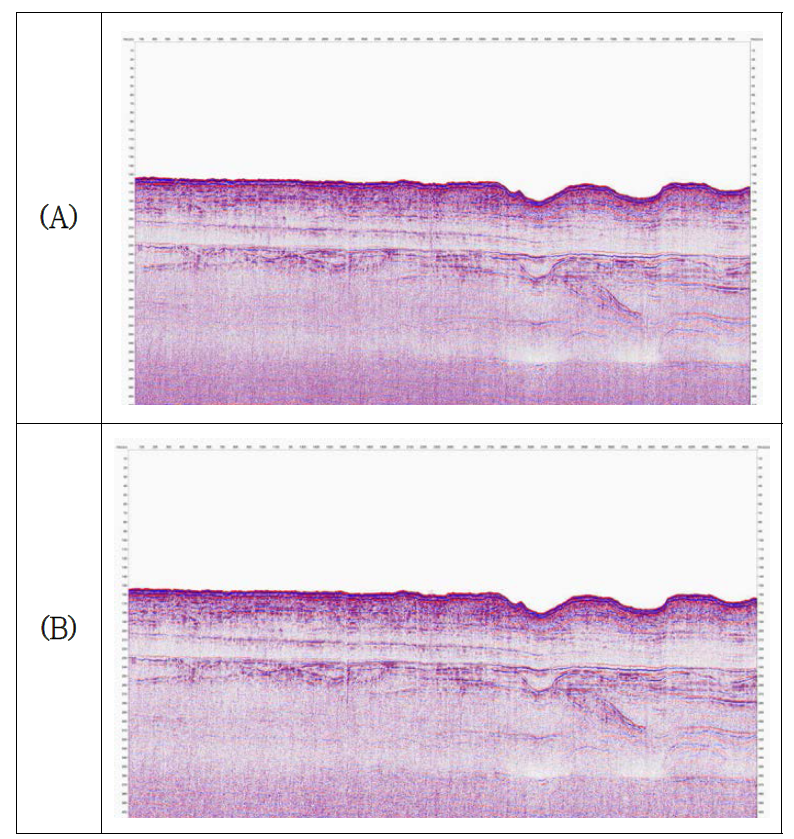 Resetting of CMP Bin grid before(A), after(B)