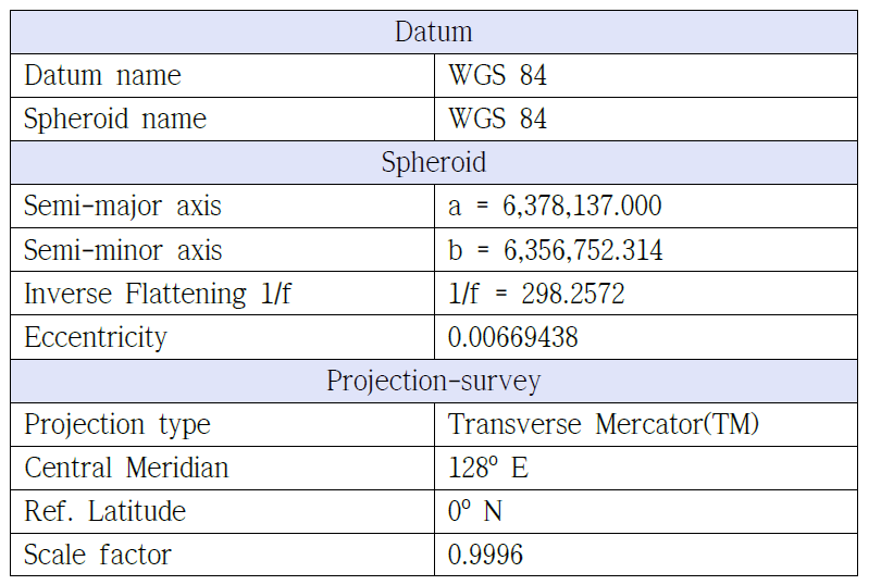 Geodetic parameters used for marine geophysical exploration in the study area