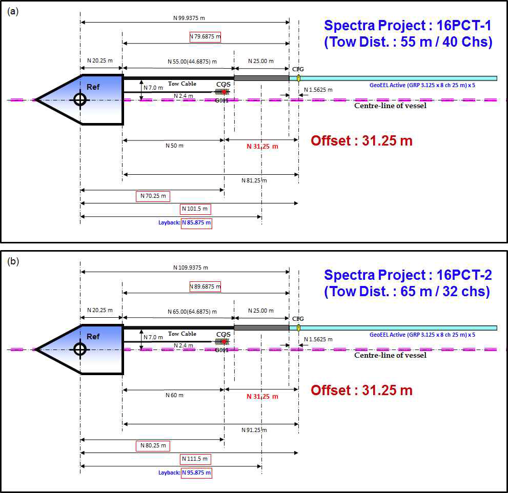 General layout and towing diagram of sparker multi-channel seismic survey in 2016.