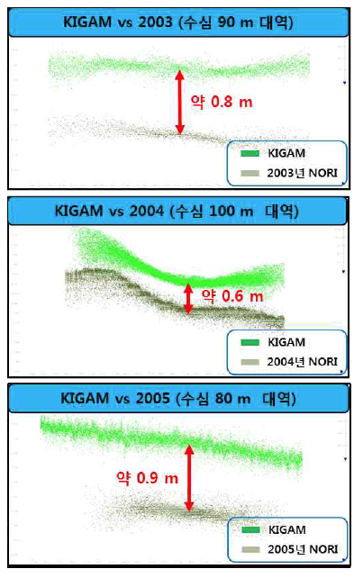 Images showing Bathymetric offsets between KHOA and KIGAM’s data