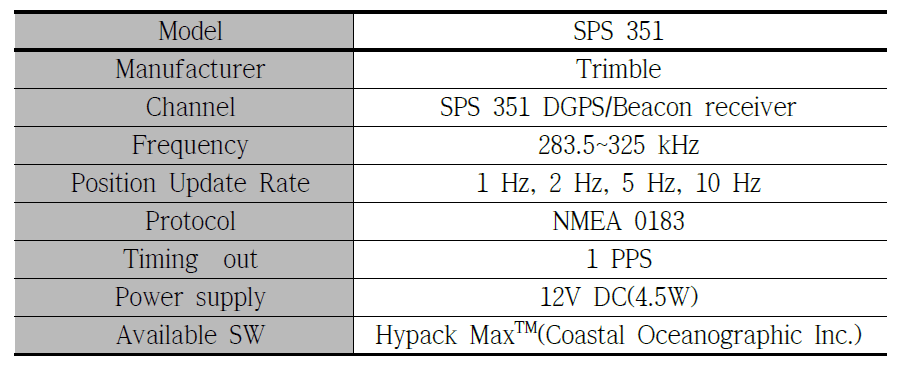 Specifications of Navigation(DGPS)