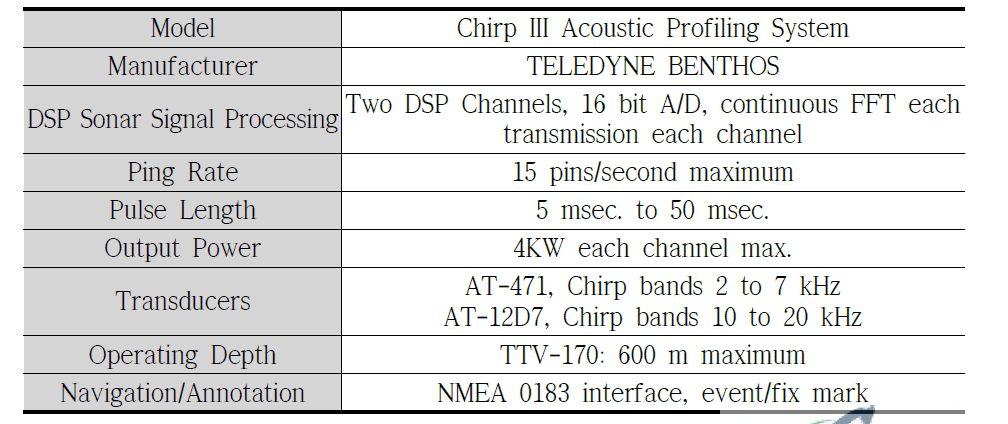 Chirp III Acoustic Profiling System