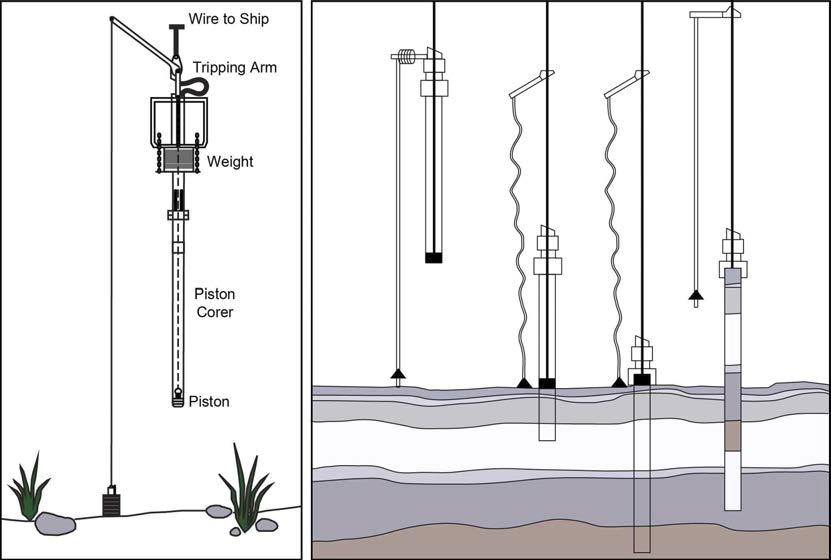 A cartoon for piston corer operation.