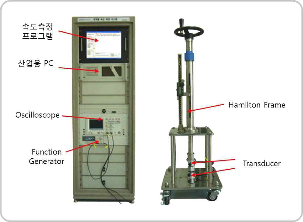 Velocity measurement system at KIGAM