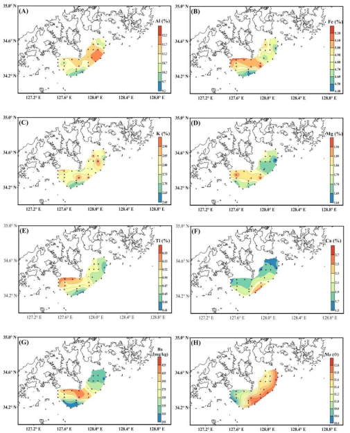 Spatial distribution of major elements, Mz and major elements in surface sediments