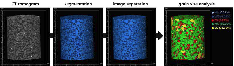 Schematic of grain size analysis procedure CT tomogram