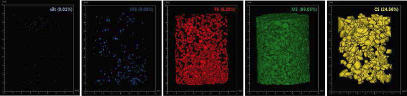 Grain size of MGI samples using CT-Avizo