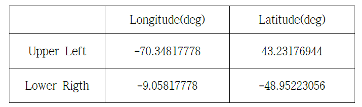 Coordinate of study area