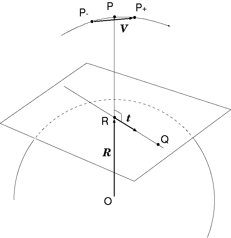 Definition of points and vectors in the surface projection algorithm.