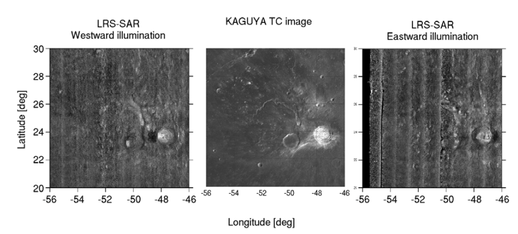 LRS-SAR image surface projection: LRS-SAR projection image illuminated from east (westward illumination) and illuminated from west (eastward illumination).