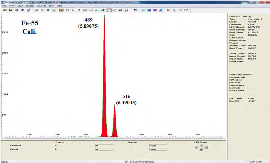 Fe-55를 이용한 엑스선 분광기 에너지 교정을 위한 스펙트럼