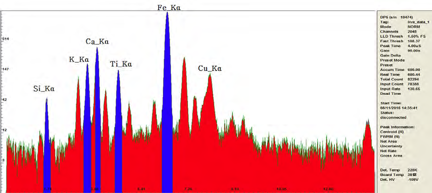 XRS와 샘플간의 거리가 1.3 cm일 때 엑스선 스펙트럼.