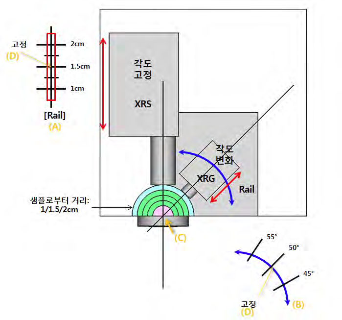 진공 상태에서 엑스선 측정을 위한 Plate 기본 설계