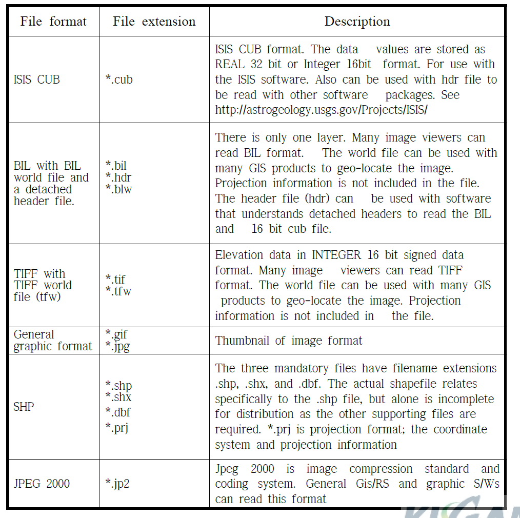 File extension and Description