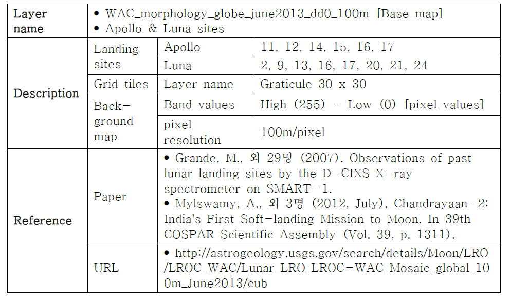 Lunar Landing sites & Grid tiles & Background map information