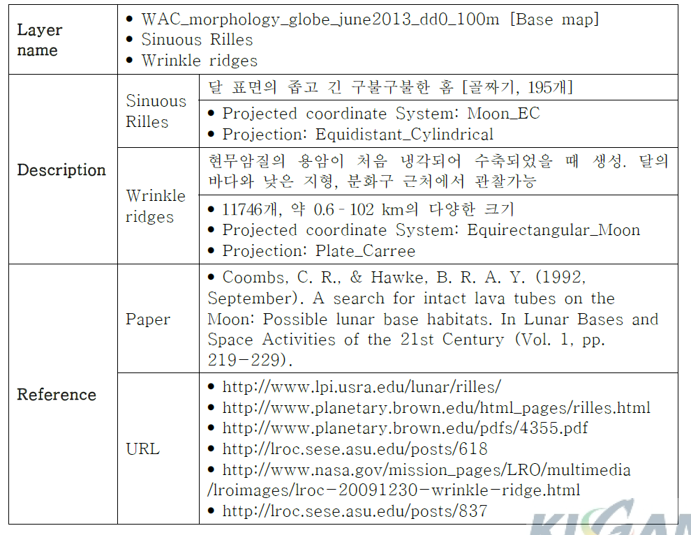 Lunar Sinuous Rilles & Wrinkle ridges information