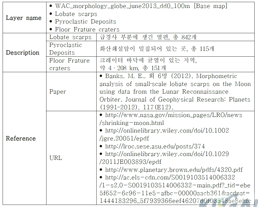 Lobate scarps, Pyroclastic Deposits, Floor Fracture craters information