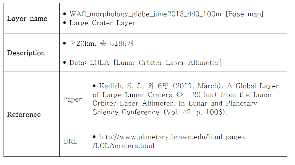 Large Crater Layer information