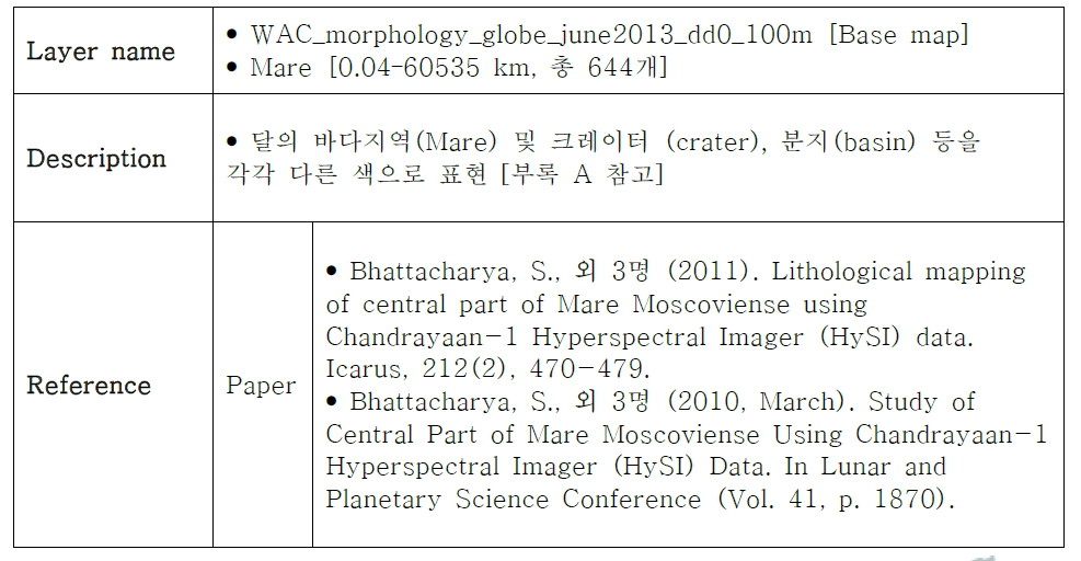 Lunar Maria and other area information