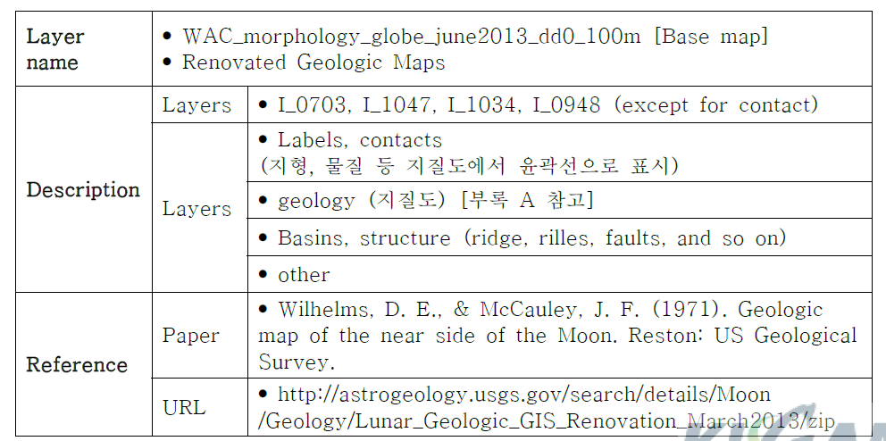 Renovated Geologic Maps information