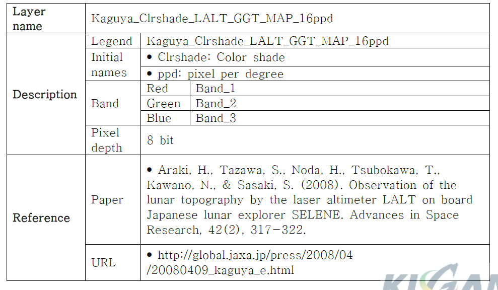 Kaguya Clrshade LALT Map information