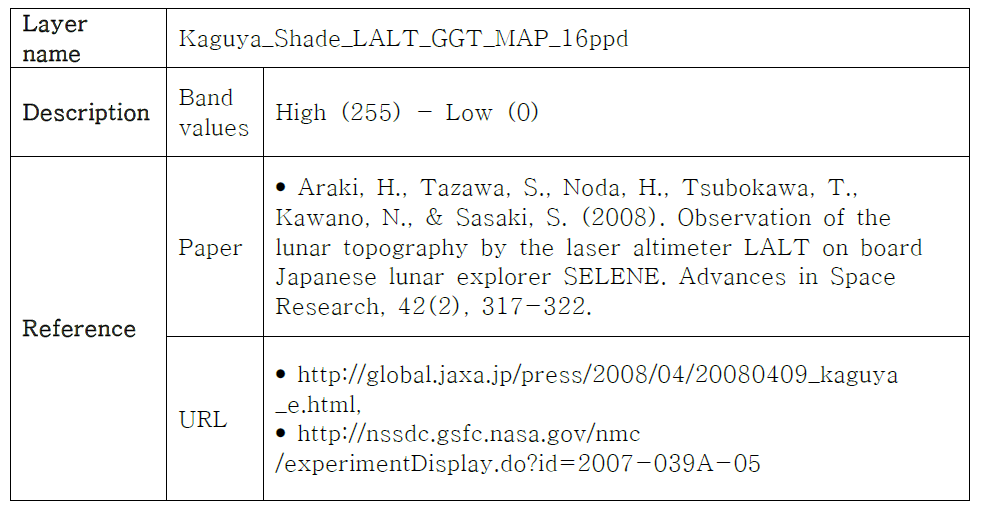 Kaguya Shade LALT GGT Map information