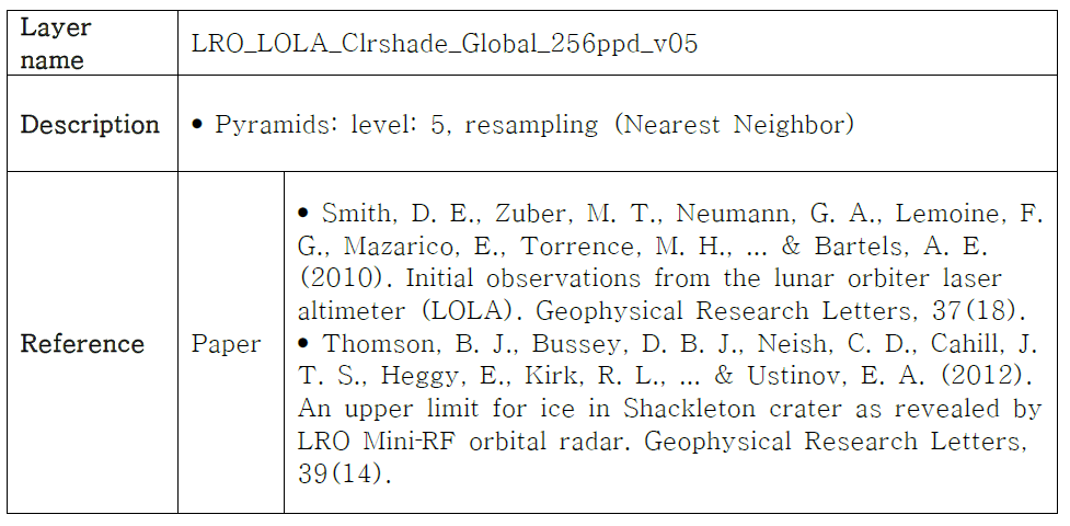 Lunar LRO LOLA Clrshade Global map information