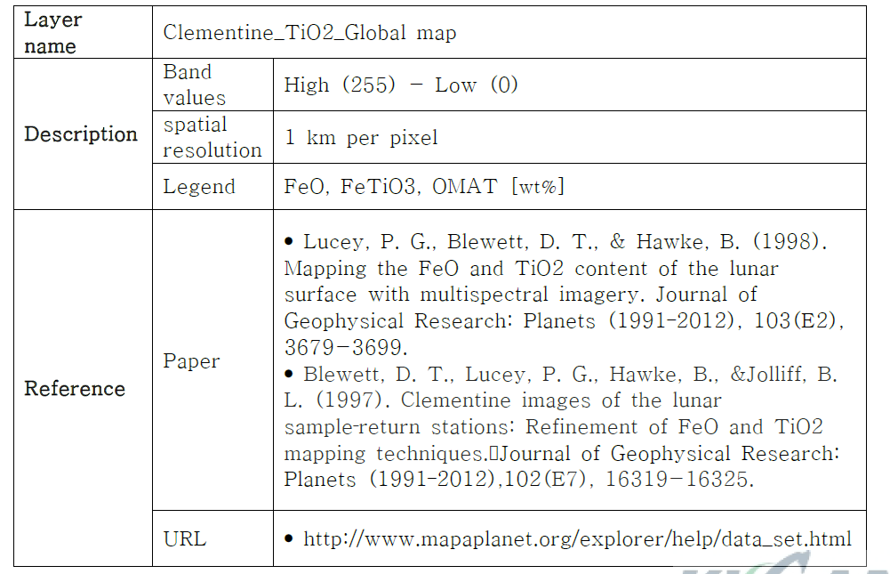 Clementine TiO2 Map information