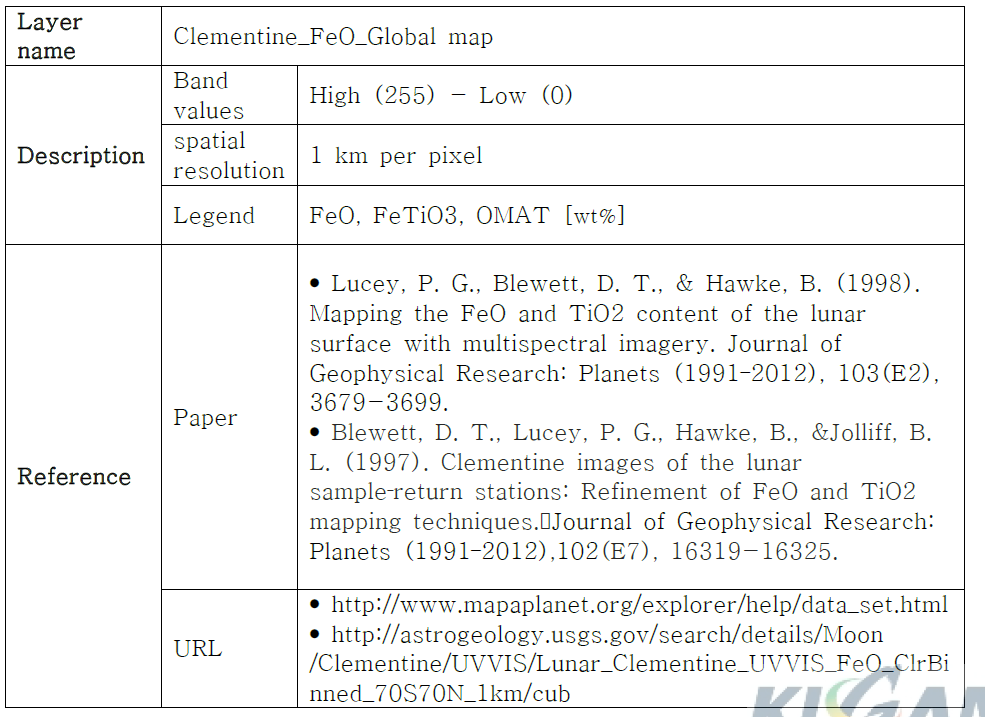 Clementine FeO Map information