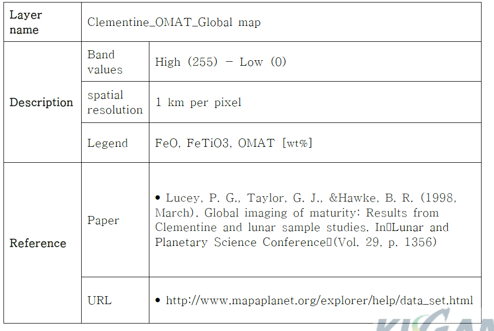 Clementine OMAT Map information