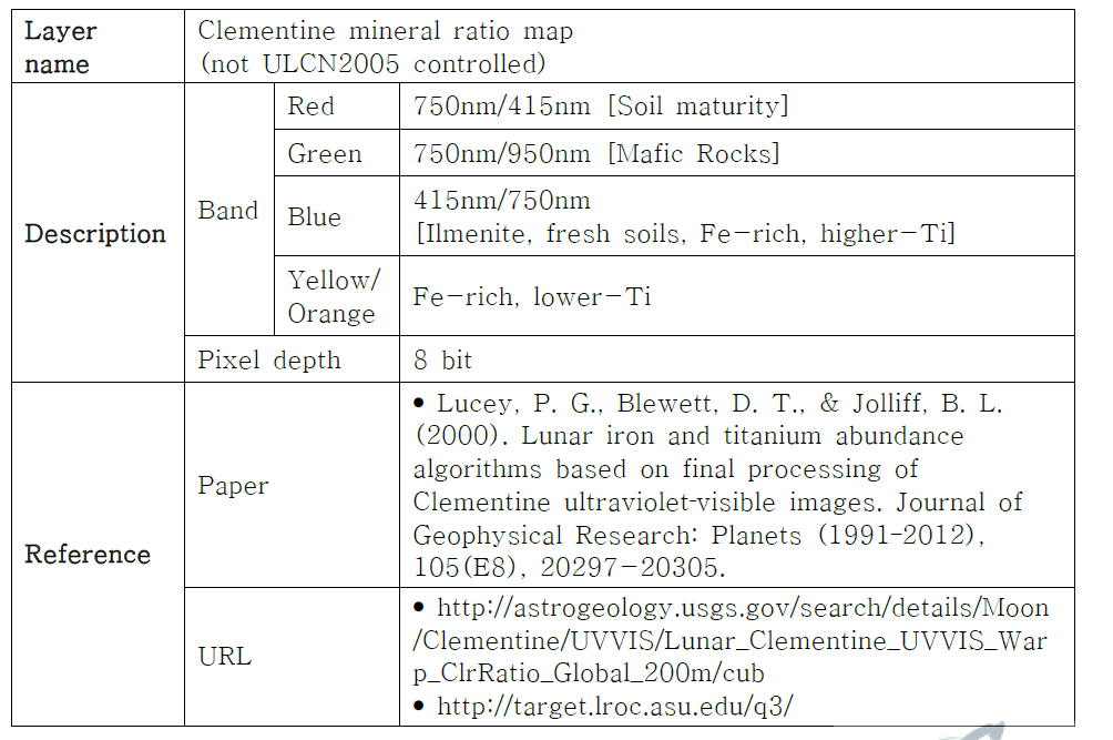 Clementine Mineral ratio Map information