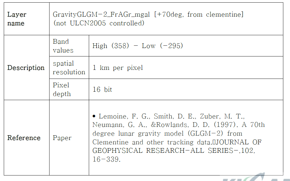 Lunar Gravity Map information