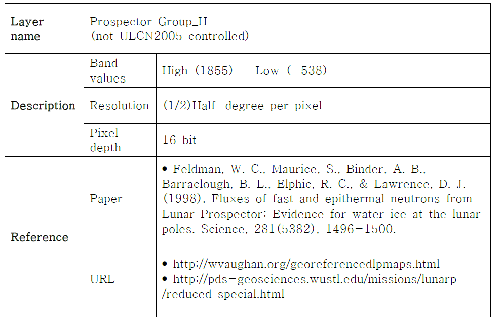 Lunar Prospector H Map information