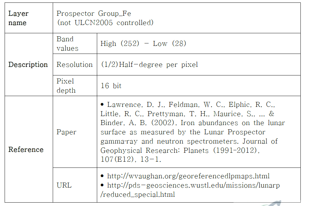 Lunar Prospector Fe Map information